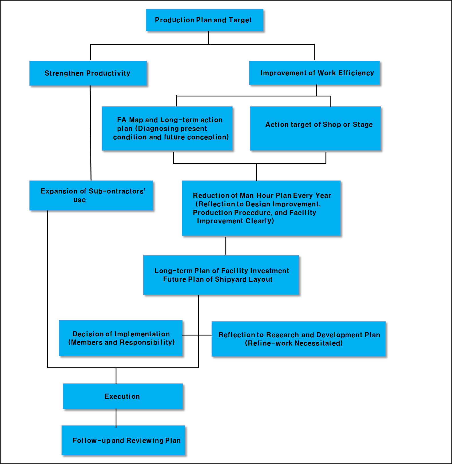 Competitive Technical Power Solution